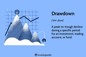 Drawdown