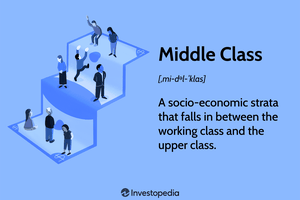 Middle Class: A socioeconomic strata that falls in between the working class and the upper class.